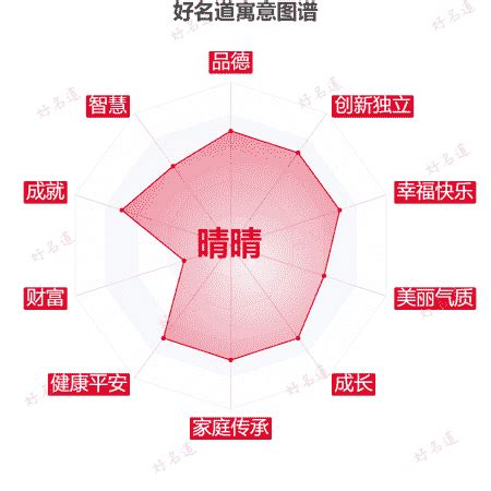 晴名字意思|晴字名字中的寓意及晴字五行属性